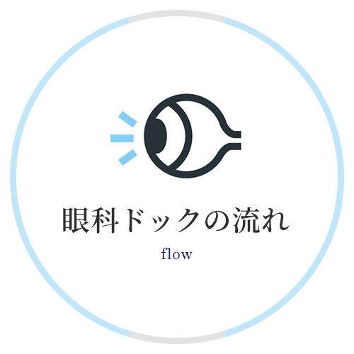 眼科ドックの流れ